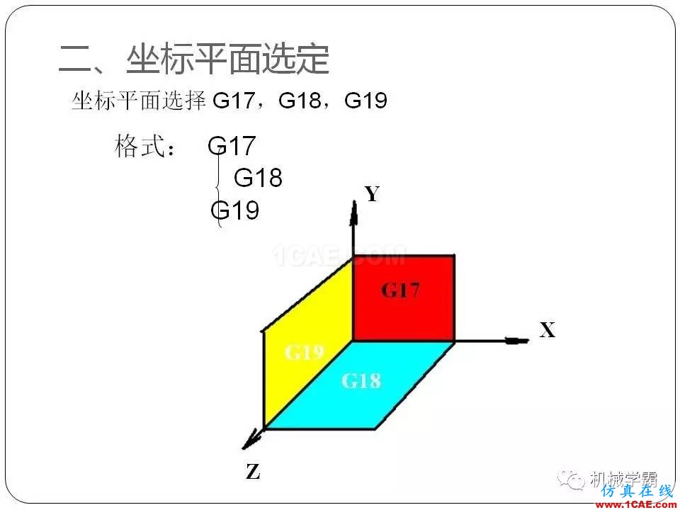 【收藏】數控銑床的程序編程PPT機械設計資料圖片10