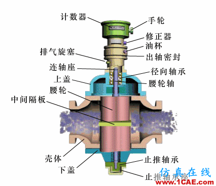 常見儀表原理,這些動圖讓你看個明白機械設計教程圖片14