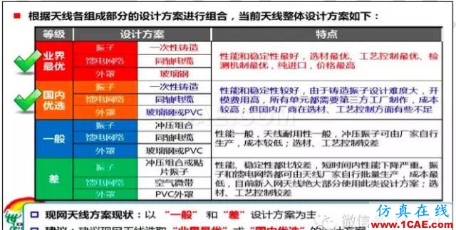 最好的天線基礎(chǔ)知識!超實用 隨時查詢(20170325)【轉(zhuǎn)】HFSS結(jié)果圖片29