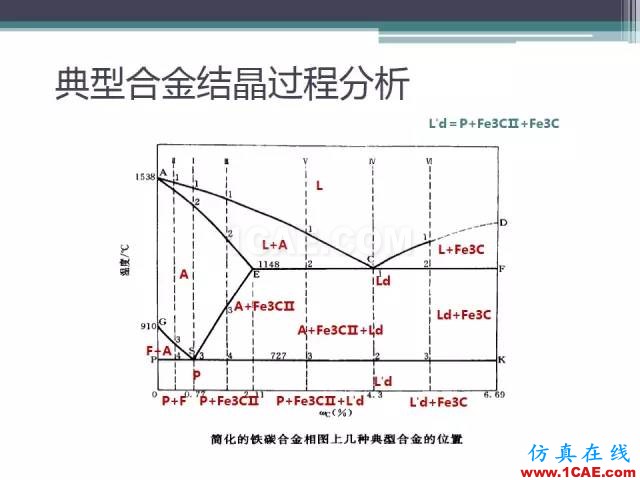 熱處理基礎(chǔ)知識，寫的太好了機械設(shè)計圖片15