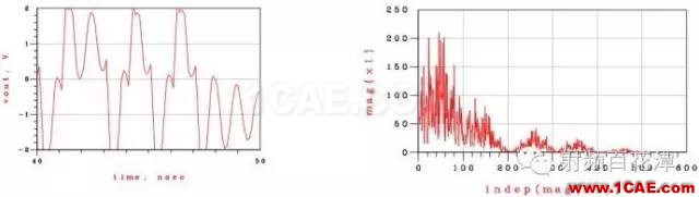 時鐘信號和數據信號頻譜相似而不同HFSS分析圖片5