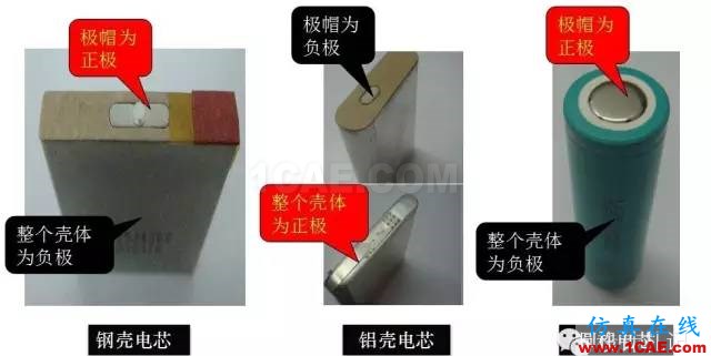 剖析電池內部結構和機理HFSS培訓課程圖片11
