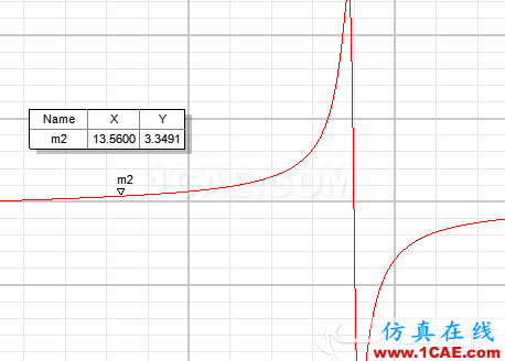 RFID的天線設計與HFSS仿真實例 RFID的天線設計與HFSS仿真實例