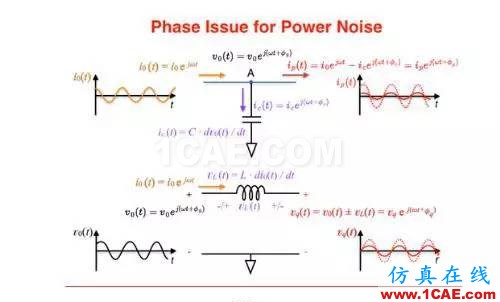 便攜式產品電磁干擾濾波解決方案CST電磁技術圖片4