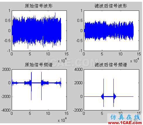 代做畢業(yè)設(shè)計(jì)-MATLAB的條碼、車牌、指紋、圖像識(shí)別-QQ572426200 代做畢業(yè)設(shè)計(jì)-MATLAB的條碼、車牌、指紋、圖像識(shí)別-QQ572426200
