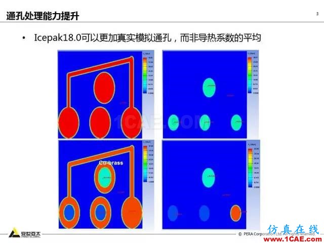 專題 | ANSYS 18.0新功能— Icepak:增加流向周期性流動計算能力和PRESTO離散格式ansys培訓(xùn)的效果圖片4