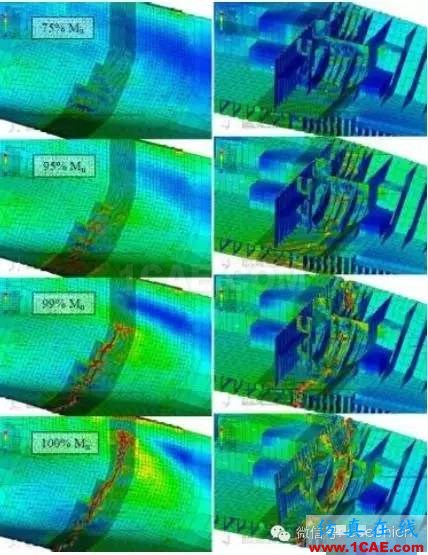 有限元的發展現狀與新趨勢cae-fea-theory圖片9