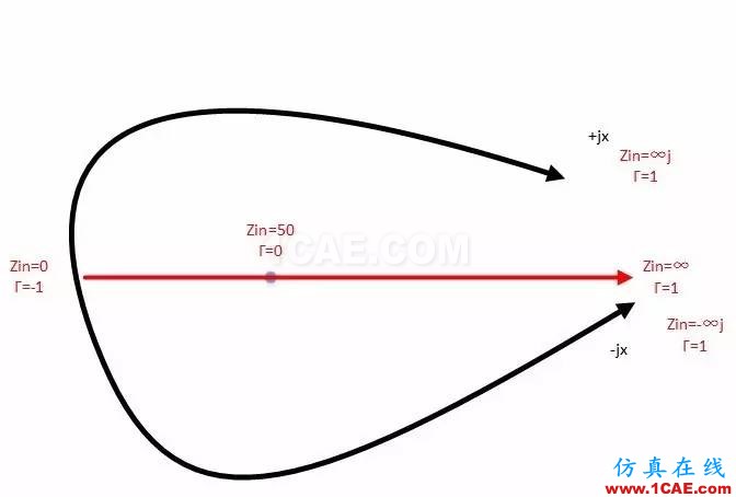 怎么看“史密斯圓圖” Smith chart?HFSS結果圖片27