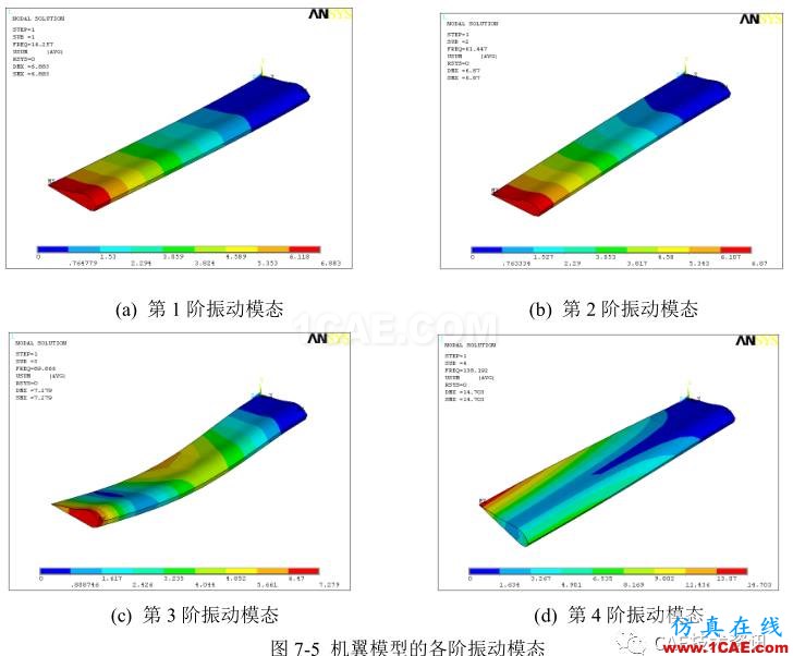 【技術篇】機翼模型的振動模態分析ansys培訓課程圖片12