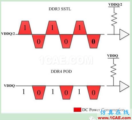 T47 [Design Con之一] DBI功能對DDR4系統的影響ansys hfss圖片6