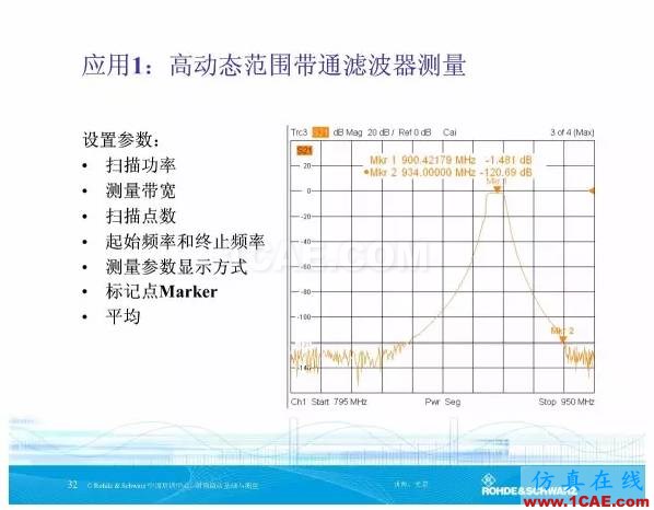 矢量網絡分析儀基礎與測量HFSS分析圖片31