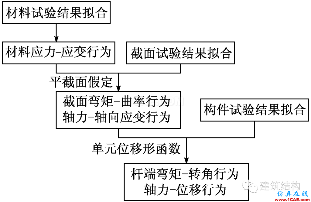 建筑結(jié)構(gòu)丨動力彈塑性分析方法及其在結(jié)構(gòu)設(shè)計中的應(yīng)用ansys結(jié)構(gòu)分析圖片13