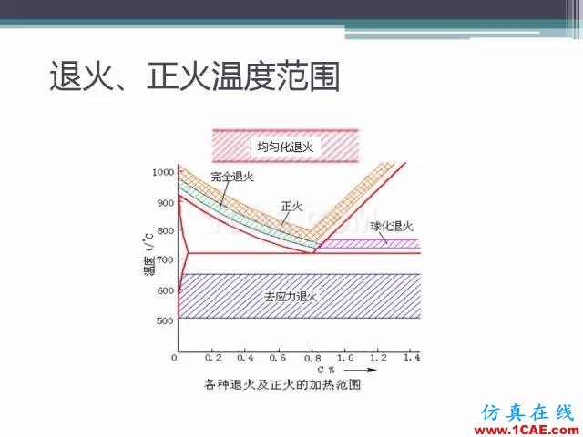 熱處理基礎(chǔ)知識，寫的太好了機械設(shè)計技術(shù)圖片34
