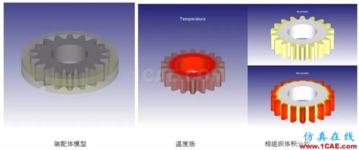 用DEFORM模擬感應淬火工藝過程Deform培訓教程圖片6