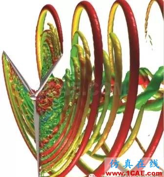 Altair, 不只是HyperMesh 之 流體動力學分析hypermesh分析案例圖片3