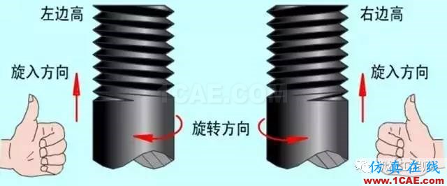 【專業積累】有哪些關于螺紋的知識？機械設計培訓圖片10