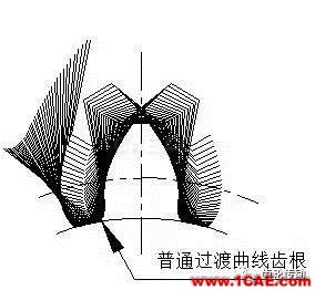 一種有效提高齒輪彎曲強度和降低齒輪噪聲的方法機械設計圖例圖片7