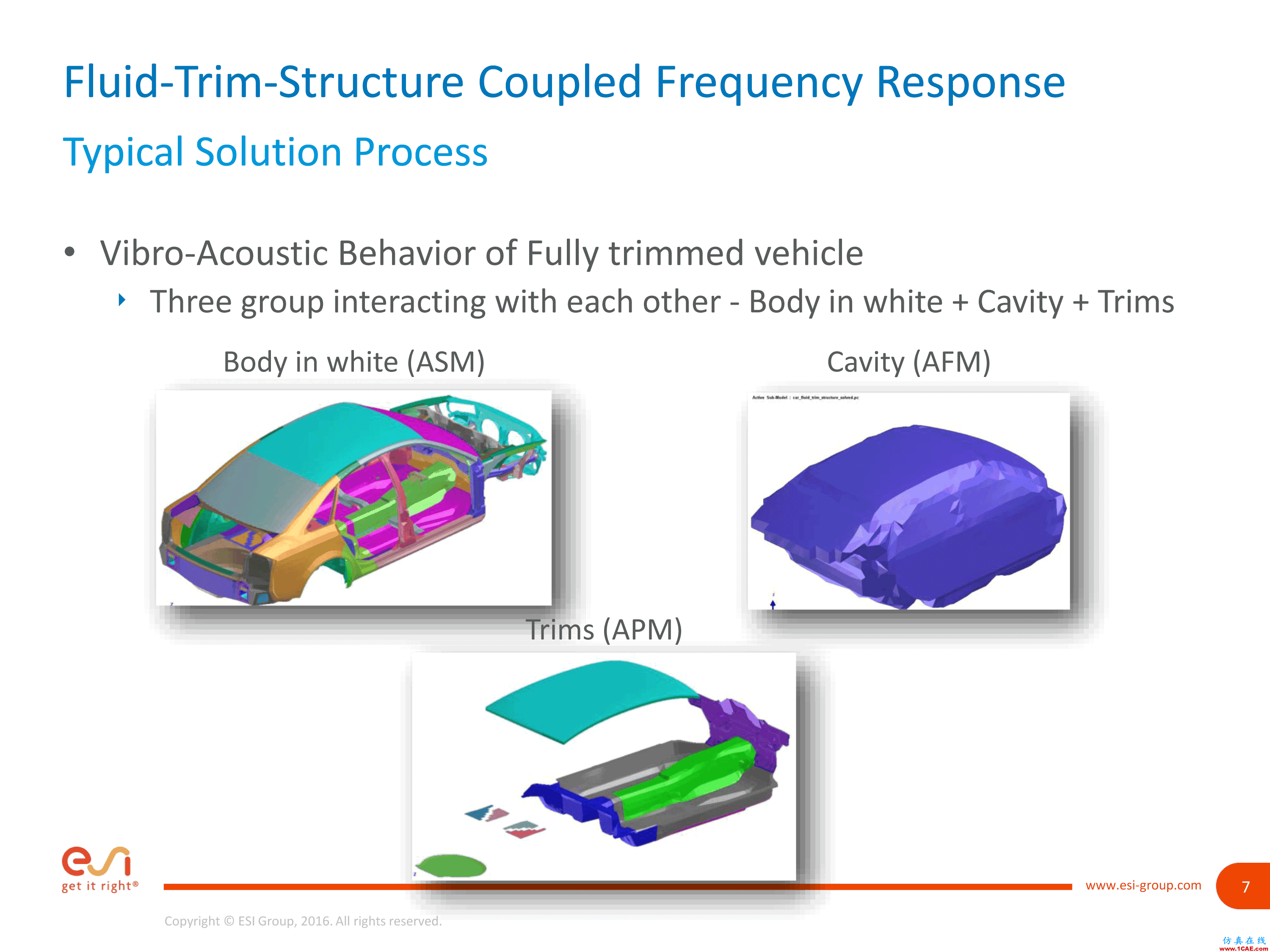 培訓視頻 | 如何計算VPS中具有內飾的車輛結構聲響應cae-fea-theory圖片8