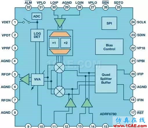 RF混頻器件的技術演進HFSS培訓的效果圖片5
