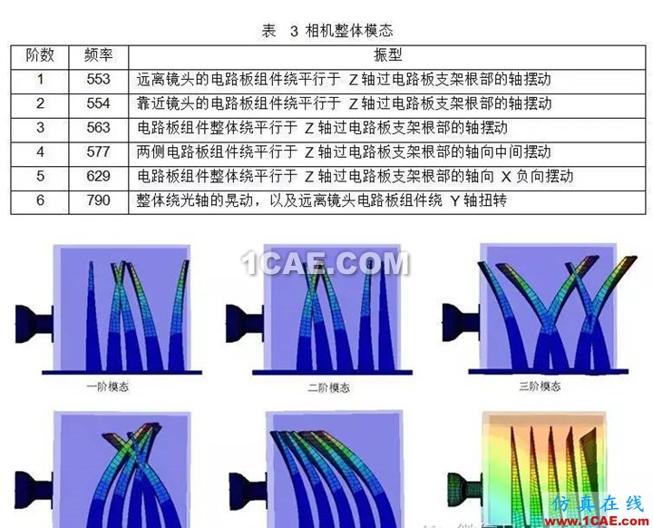 HyperWorks 在空間相機結構設計中的應用
