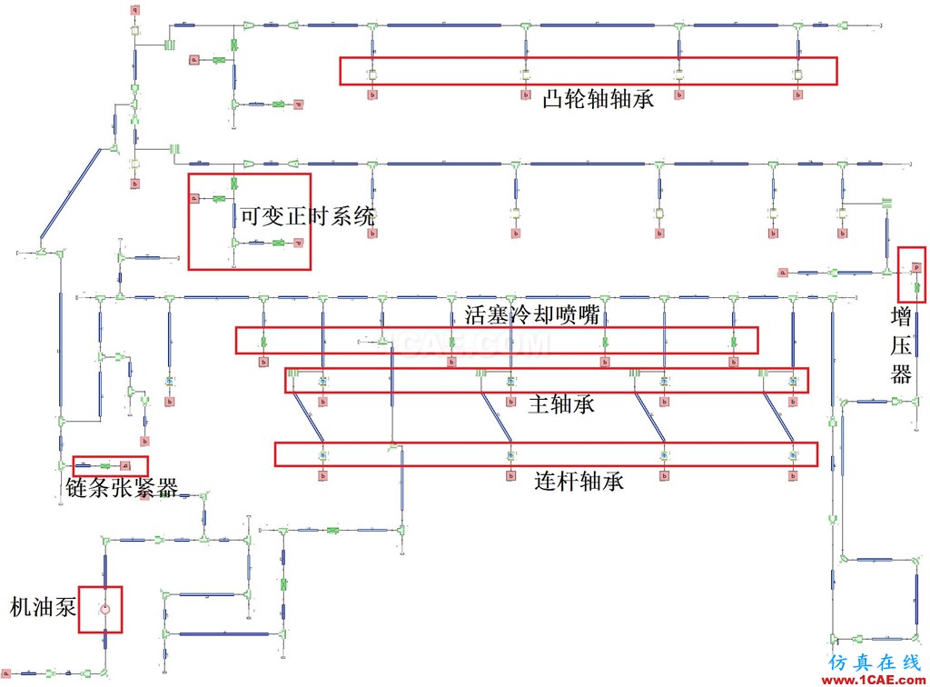 機(jī)油泵的選型與驗(yàn)證-有獎(jiǎng)?wù)骷顒?dòng)第一篇Pumplinx旋轉(zhuǎn)機(jī)構(gòu)有限元分析圖片4