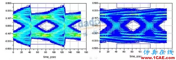 串行系列-沒有盡頭的戰役ansys hfss圖片2