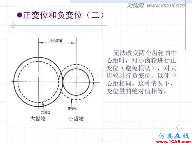 齒輪齒條的基本知識與應用！115頁ppt值得細看！機械設計教程圖片43
