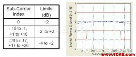 常見的WIFI射頻測試指標ansys hfss圖片7