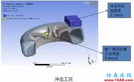 應用 | ANSYS輪轂結構仿真解決方案ansys仿真分析圖片4