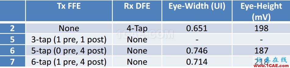T57 DDR5設計應該怎么做?【轉發】HFSS仿真分析圖片13