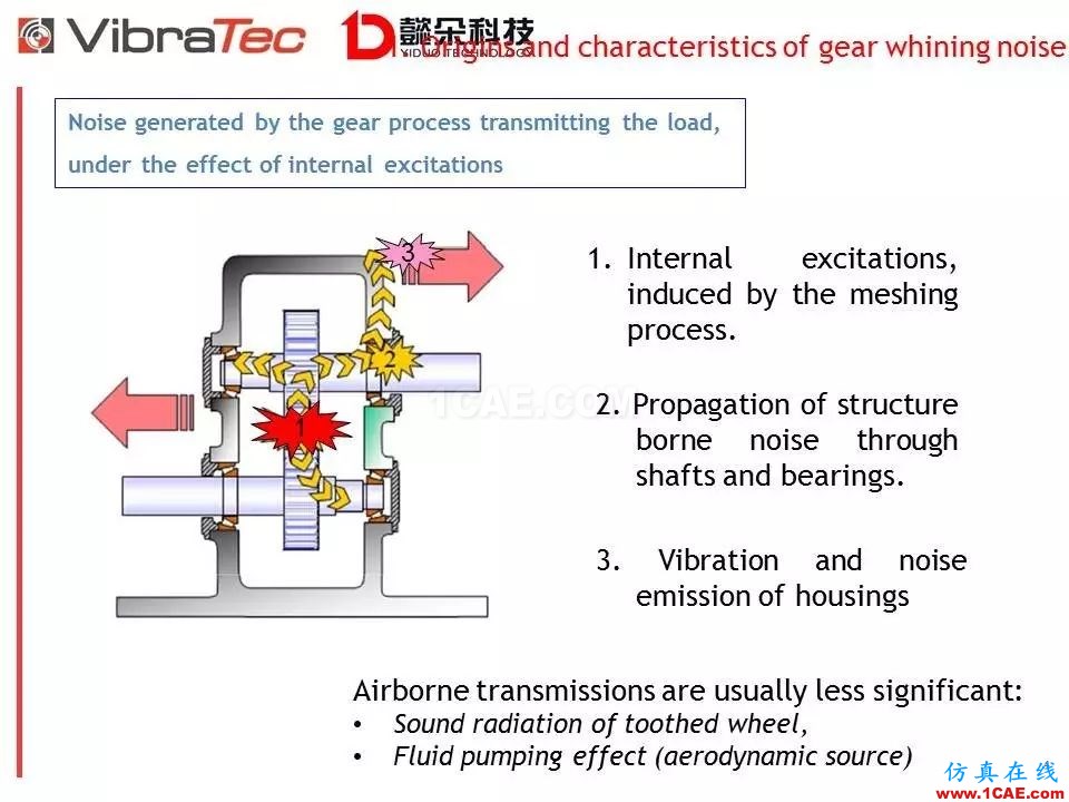 【技術貼】齒輪系統嘯叫噪聲優化軟件-VibraGear原理介紹機械設計圖片4