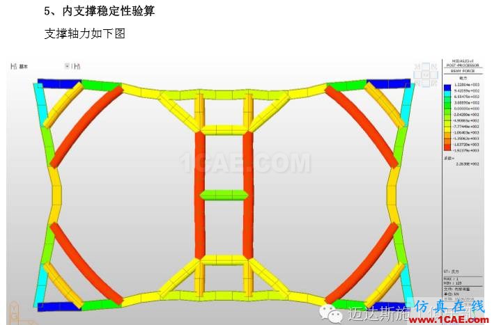 X#墩內支撐優化設計方案(含計算書)Midas Civil分析案例圖片39