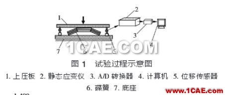 圖1 試驗(yàn)過程示意圖 圖1 試驗(yàn)過程示意圖
