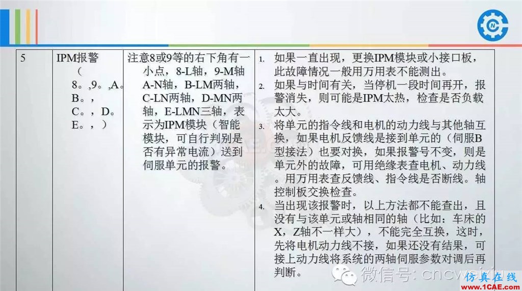 FANUC進給伺服故障分析PPTug設計技術圖片27