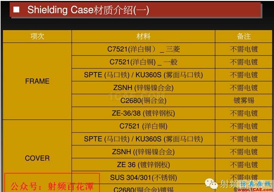 RF屏蔽蓋的工程知識HFSS結果圖片3