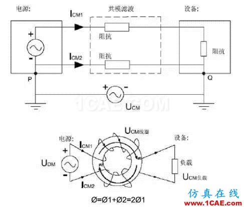 EMC原理 傳導(共模 差模) 輻射(近場 遠場) 詳解ansysem應用技術圖片16