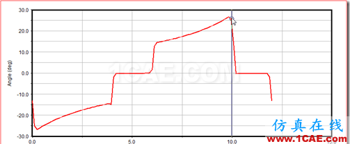 image 基于ADAMS2014的凸輪機構的設計與仿真ansys workbanch圖片30